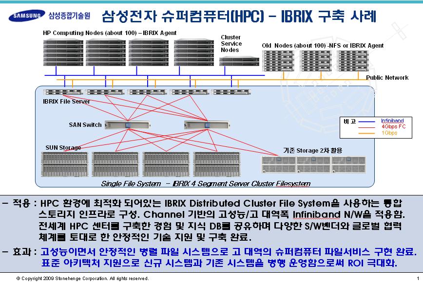 IBRIX 솔루션 사례 크게 보기