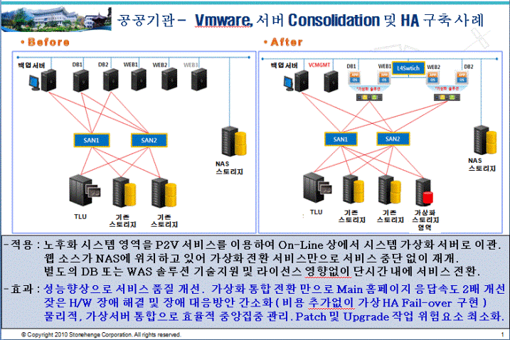 VMware 솔루션 사례 크게 보기