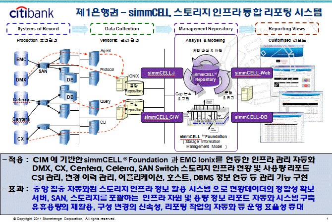 simmCELL 솔루션 사례 크게 보기