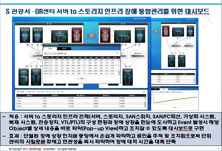 simmCELL 솔루션 사례 크게 보기