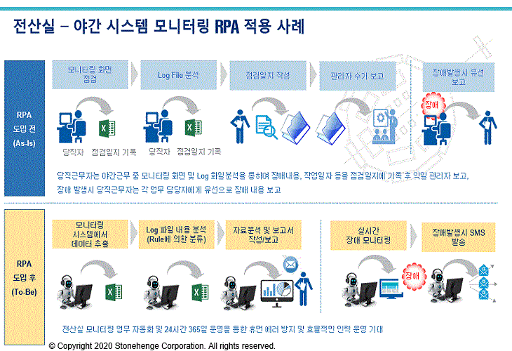 simmCELL 솔루션 사례 크게 보기