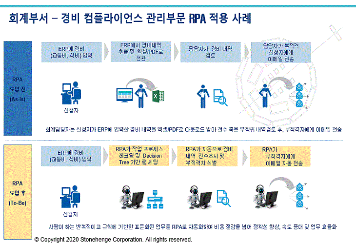 simmCELL 솔루션 사례 크게 보기