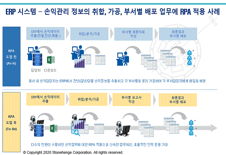 simmCELL 솔루션 사례 크게 보기