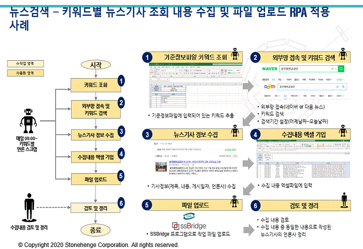 simmCELL 솔루션 사례 크게 보기